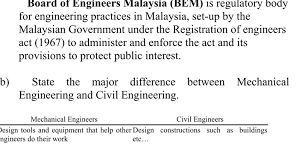 In may 2008, upon review of the ccc documents (form f and gs) received by the board of engineers malaysia (bem), it was apparent that many psps (principal. Solved Board Of Engineers Malaysia Bem Is Regulatory Bo Chegg Com