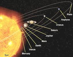 Image result for                           புவி மையக் கோட்பாடு)