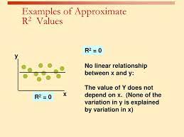 Ppt Lecture 3 Introduction To Linear Regression And Correlation Analysis Powerpoint Presentation Id 6576382