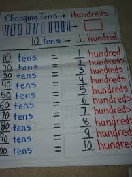 Love 2 Teach Math 2 Nbt 1 Place Value Anchor Charts