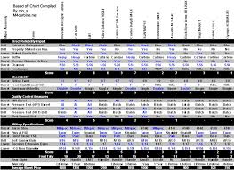 Ar 15 Gas Port Size Chart Www Bedowntowndaytona Com