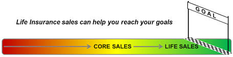 How hard is a career selling life insurance. Https Www Empowerbrokerage Com Downloads Life Insurance Cross Sales Kit Pdf