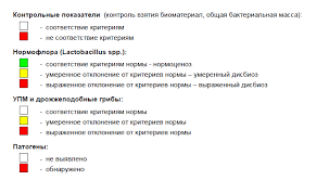 Механизм полимеразной цепной реакции 1.1. Sdat Mazok Na Mikrofloru Femoflor 16 Ceny V Moskve V Invitro