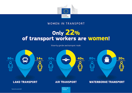 Business Case To Increase Female Employment In Transport