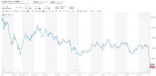 Check if amzn has a buy or sell evaluation. Amazon Earnings Miss The Mark Stock Drops 15 In After Hours Trading