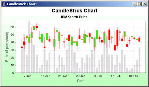 jfreechart candlestick chart sample candlestick chart