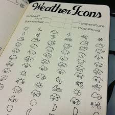 If You Ve Ever Gone On Pinterest You Have Probably At Some Point Stumbled Upon A Pin About Bullet Bullet Journal Inspiration Journal Planner Bullet Journal