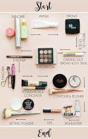 How to do makeup step by step with product name. The Order Of Makeup Application Makeup Savvy Makeup Order How To Apply Makeup Makeup Guide