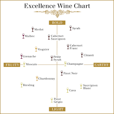 70 Interpretive Wine Descriptions Chart