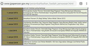 Kerajaan digesa membuat pembaharuan dalam lima sektor termasuk sektor awam dan kewangan bagi mengelakkan rantaian bekalan terputus ekoran perubahan ekosistem ekonomi global. Kadar Pencen Minimum Sektor Awam Azzunapedia