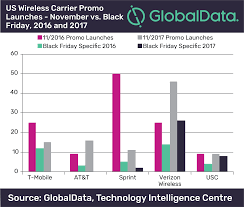 Us Wireless Carriers To Extend Black Friday Deals In 2018 Globaldata