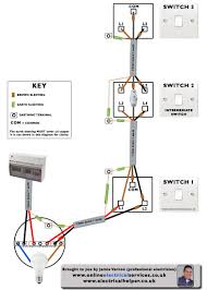 The disc has been forcibly inserted upside down or in the wrong way. Beautiful How To Wire A 3 Way Switch Diagram 45 For Sony Cdx Gt23w Wiring Switches 3 Way Switch Wiring Light Switch Wiring Diagram