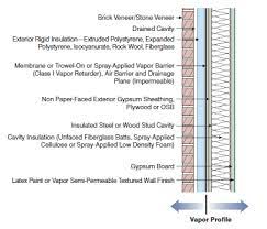 5.0 out of 5 stars 5. Understanding Vapor Barriers Energy Models Com