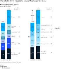 The prevalence of residual symptoms in their cohort is much higher than estimates of 35% among out‐patient, <sup>2</sup> but comparable with recent c … How Retailers Can Improve Their Performance In The Post Covid World Mckinsey