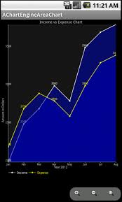 android drawing area chart using achartengine knowledge by