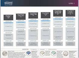 Beautyrest Mattress Comparison Chart Sante Blog