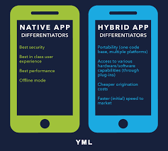 How much will your app development cost? Native Vs Hybrid Mobile Apps Here S How To Choose