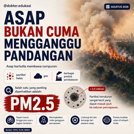 Kabut asap akibat kebakaran hutan dan lahan (karhutla) kembali menyelimuti  sejumlah wilayah Kalimantan. Bukan cuma soal jarak pandang, udara yang kita  hirup juga ikut terdampak. 🌫️🔥 Partikel halus seperti PM2.5 dapat masuk