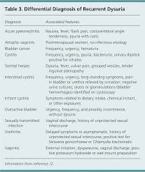 Image result for Recurrent Cystitis