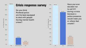 Check spelling or type a new query. Editorial Crisis Response Shouldn T Be A Bargaining Chip Street Roots