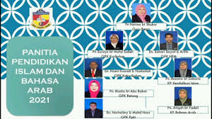 Check spelling or type a new query. Pelancaran Bulan Panitia Pendidikan Islam Dan Bahasa Arab Sk Taman Seri Gombak 2 Youtube