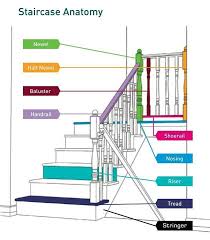 Some Stair Layout Info And Dump Album On Imgur