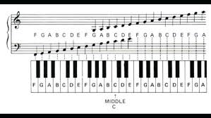 Piano Notes Chart For Beginners Printable Www