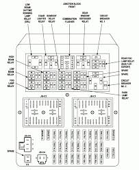 diagram 1996 jeep cherokee laredo fuse box diagram full version hd quality box diagram iphonereset fluidifikas it iphonereset fluidifikas it