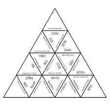 Naming Compounds Puzzle A Fun Chemical Nomenclature Review Chemical Nomenclature Teaching Chemistry Chemistry Classroom