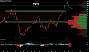 Swks Stock Price And Chart Nasdaq Swks Tradingview