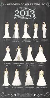 When You First Go Buying Bridal Gown You Will Desire To Have A Take A Seat With The Bridal Expert Wedding Gown Trends Wedding Dress Types Wedding Dress Styles