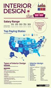 Interior Wall Paint Affordableinteriordesignerschicago Id 6858477954 Mazda6interior Interior Design Student Interior Design Career Interior Design School