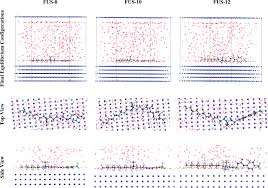 Kinetic parameters, rate constants, equilibrium adsorption capacities and correlation coefficients for each kinetic equation were calculated and demonstrated. Corrosion Inhibition Of Carbon Steel In Hydrochloric Acid Solution Using Newly Synthesized Urea Based Cationic Fluorosurfactants Experimental And Com New Journal Of Chemistry Rsc Publishing Doi 10 1039 D0nj04004e