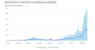 Coindesk Bitcoin Ethereum Crypto News And Price Data
