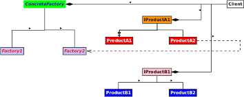 rayandrade org abstract factory design pattern using phpin this a in 2021 factory design pattern pattern design factory design