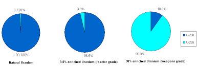 But they are present in trace amounts. What Are Isotopes