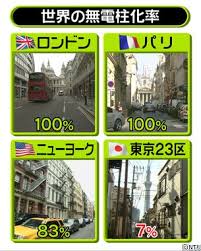 画像あり 世界の無電柱化率 ロンドン100 パリ100 ny83 東京7 ｗｗｗｗｗｗｗｗｗｗｗｗｗｗｗｗｗｗｗ 暇人 o 速報 ライブドアブログ パリ 東京 電柱
