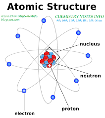 9th Class Science Chemistry Notes Info Your Chemistry Tutor Chemistry Notes Science Chemistry Teaching Chemistry