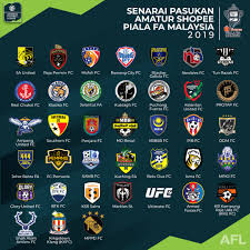 Harimau malaya world cup at pes 2019. Padang Bola Sepak On Twitter Question Which Of The Teams In The First Round Of The Shopee Piala Fa Malaysia 2019 Has The Best Design Top 4 Shopeepialafa2019 Https T Co Nggxm2fkx1 Twitter