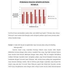 Karangan ulasan tingkatan 1, tingkatan 2 dan pt3. Contoh Soalan Ulasan Graf Pt3 Malacca X