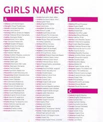 Baby Names 2012 South Africa Baby Girl C Names Cute Baby Girl Names Girl Names