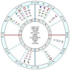 Astrology Of Todays News Page 31 Astroinform With