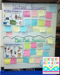 Kindergarten Boom Boom Natural Resources And A Freeebie Natural Resources Anchor Chart Natural Resources Activities Natural Resources Lesson