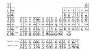 Mendeleev also arranged the elements known at the time in order of relative atomic mass, but he did some other things that made his table much more successful. The Periodic Table And The Man Behind It Dmitri Mendeleev Education Today News