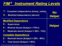 Fim Score Cheat Sheet Google Search Occupational Therapy