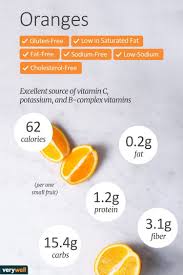 You can find the carbohydrate. How Many Carbs Are In Orange Propranolols