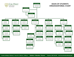 dean of students office organizational chart office of the