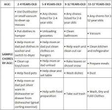 Chores For Kids By Age Group Chores For Kids Chore List For Kids Chores For Kids By Age