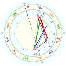Howland Ronald W Astro Databank