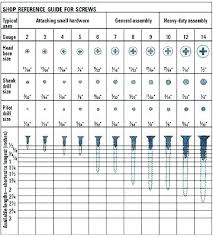 Wood Screw Sizing Hitsongspk Co